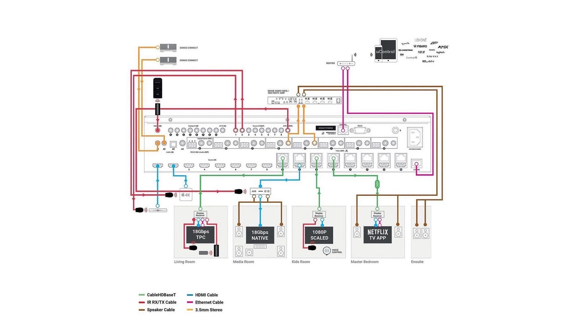 MHUB PRO 2.0 (8x8)